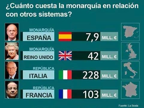 koliko-kosta-monarhija